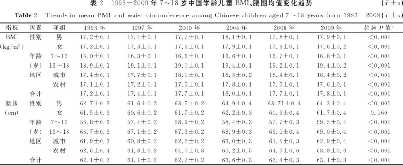 青少年(青春期年齡段的人群)