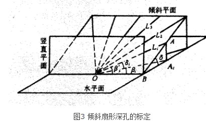 深孔測量