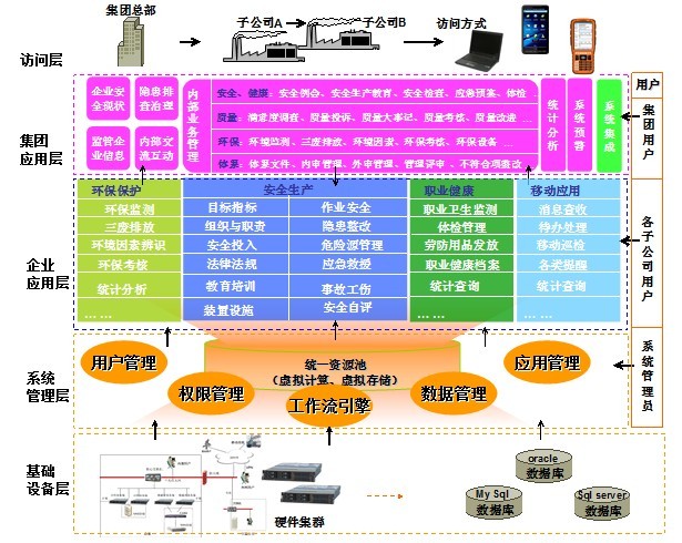 支撐軟體