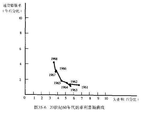 自然率假說