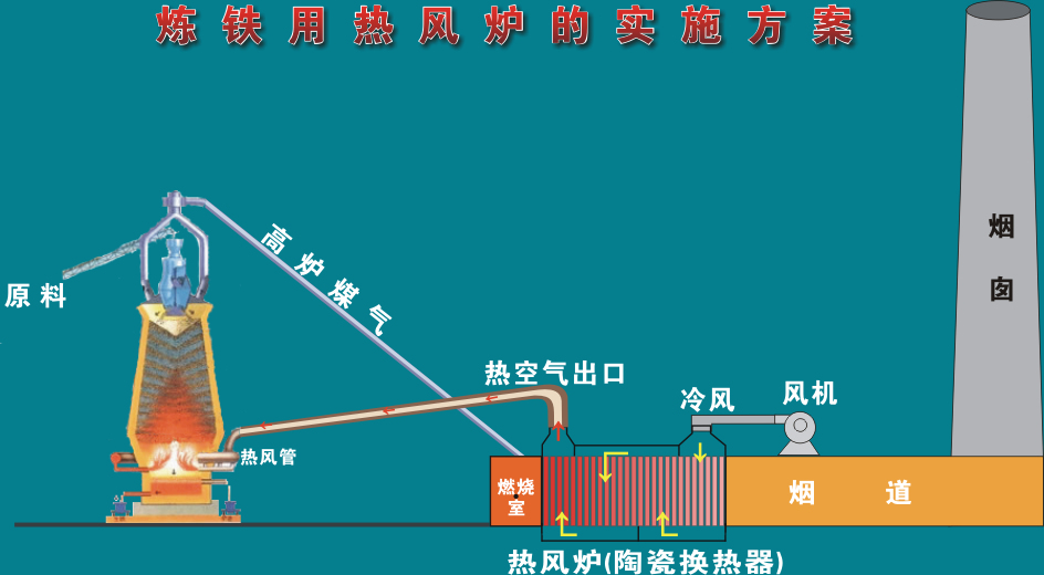 燃氣熱風爐安裝圖示