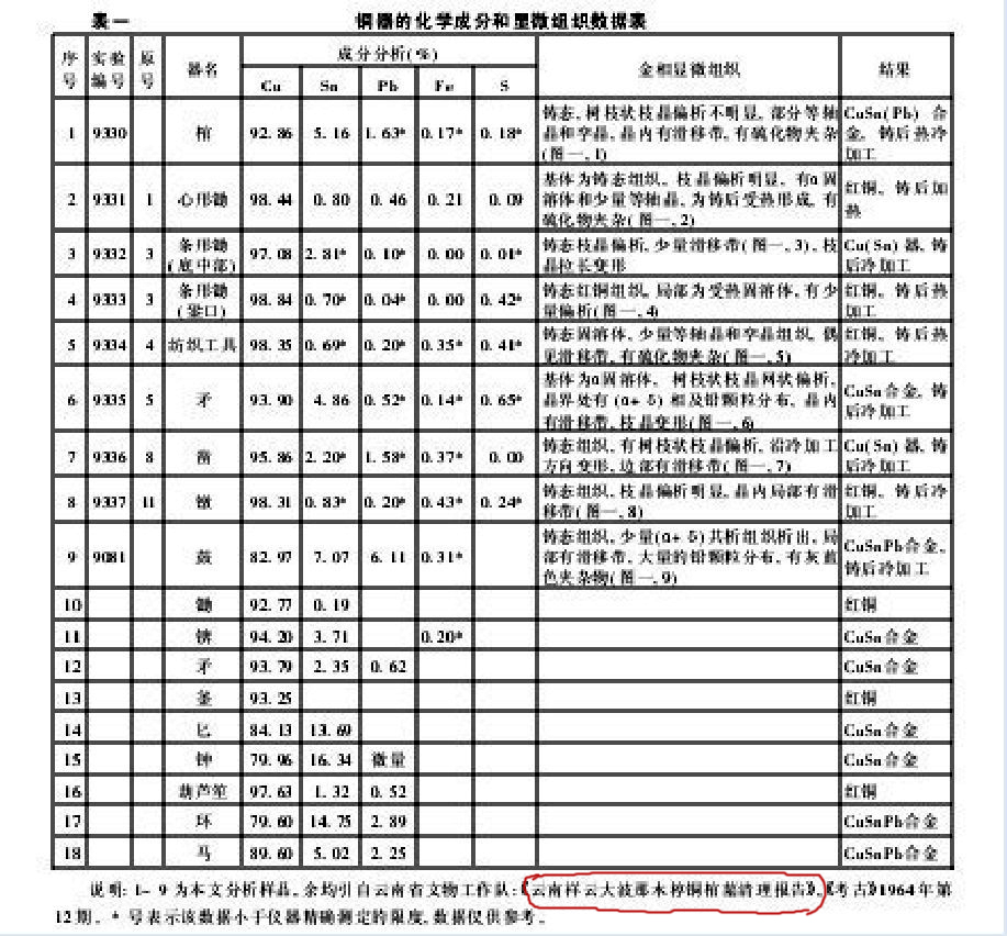 大波那墓葬