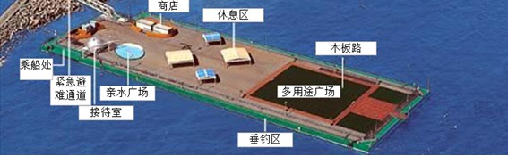 靜岡浮島功能示意圖