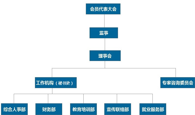 中國航空職業教育創新聯盟