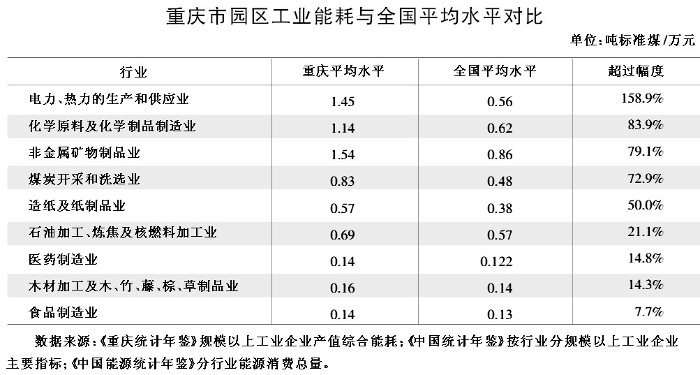 萬元工業產值綜合能耗