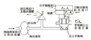 滅火器工作原理