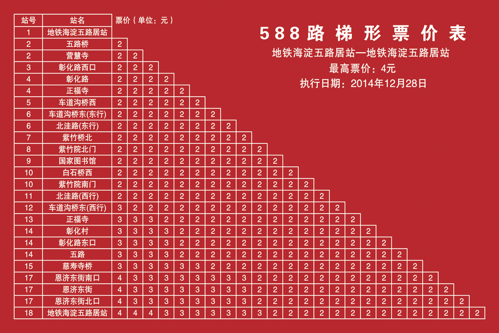 北京公交588路環線