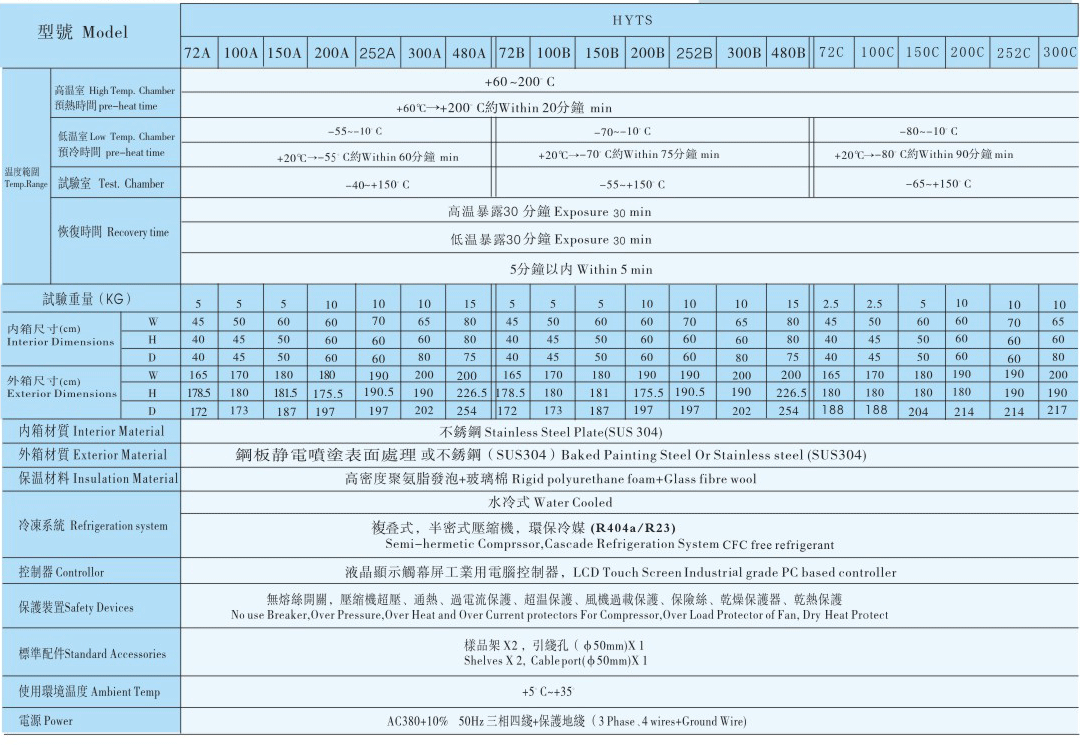 產品規格參數