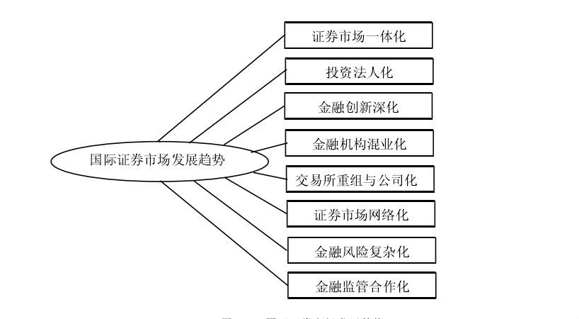 證券監管理念