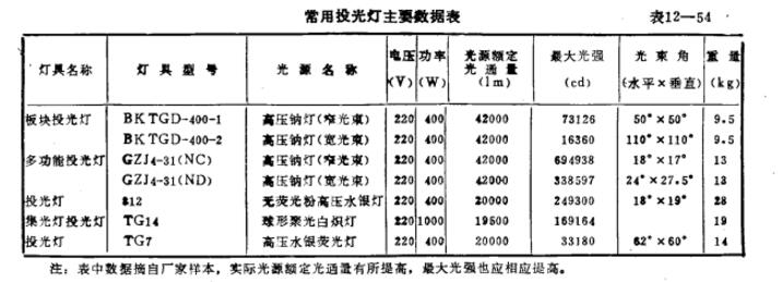 站場照明