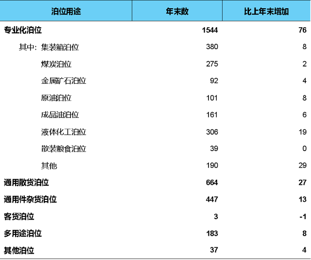 2023年交通運輸行業發展統計公報