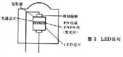 圖4  LED結構