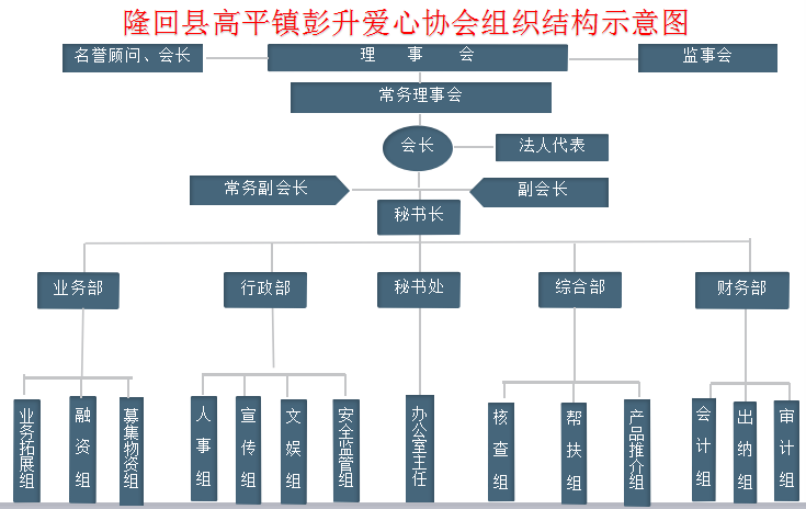 組織架構