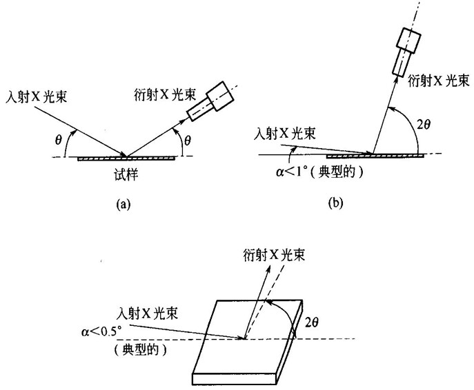 搖擺曲線