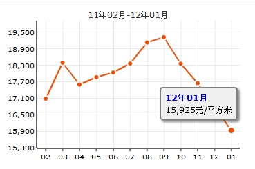 翡翠園山湖居二期