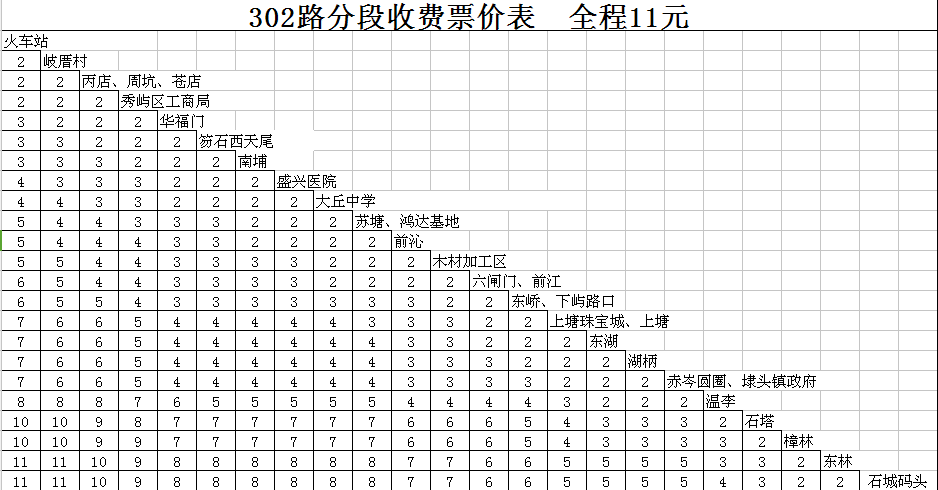 莆田公交302路分段收費票價表