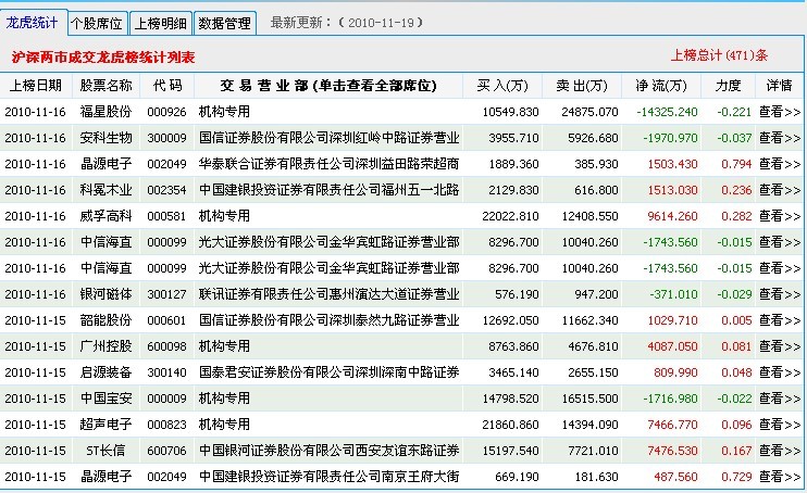 超贏王私募炒股軟體