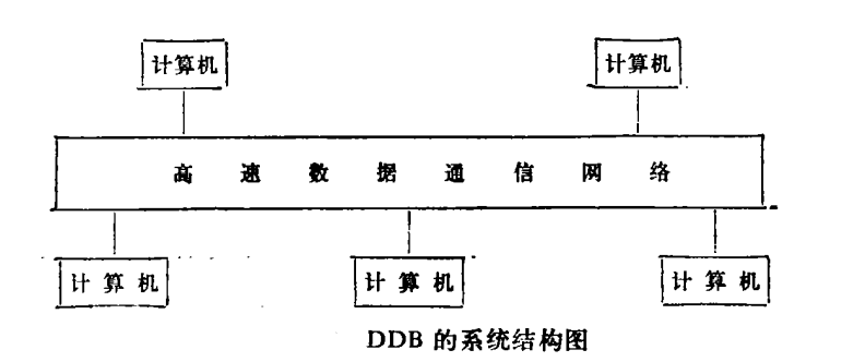 並行資料庫