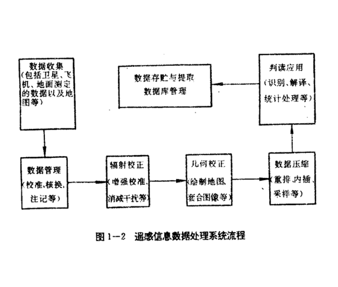 遙感分析