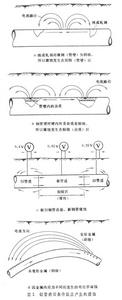 管道防腐(圖1)