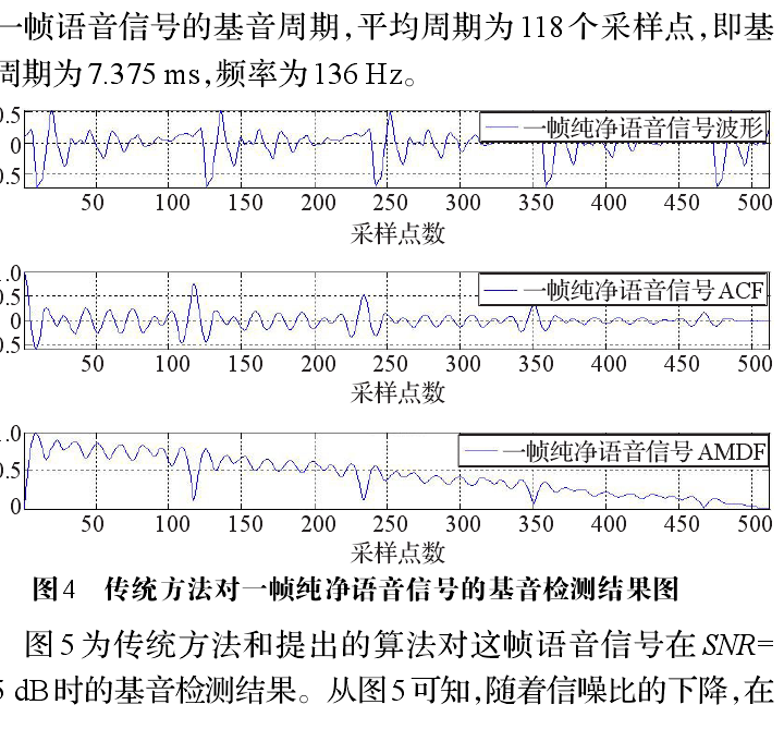 基音檢測算法