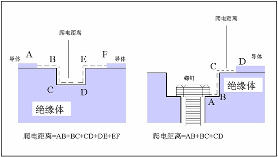 電氣間隙