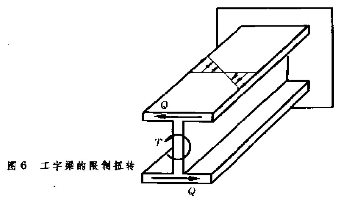 薄壁梁