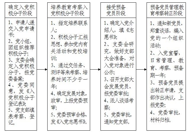 博羅縣人力資源和社會保障局