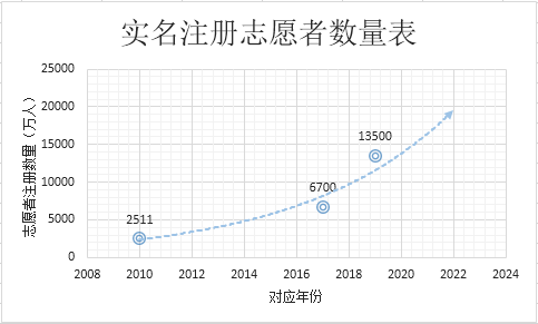 北京義客社會義工服務中心