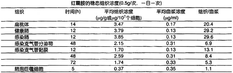 地紅黴素腸溶膠囊