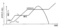 兩級旁路串聯繫統