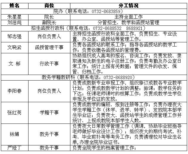 湖南工程學院成人教育學院