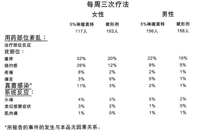 艾達樂