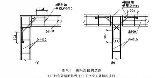 鋼筋排列