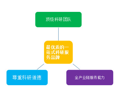 上海沃登生物科技有限公司