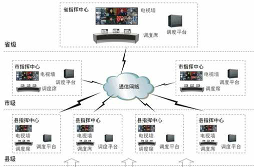 可視指揮調度系統