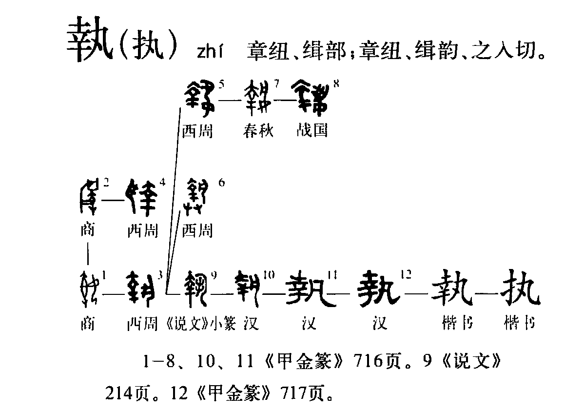 字形演變流程圖