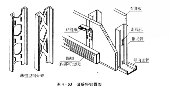 輕骨架