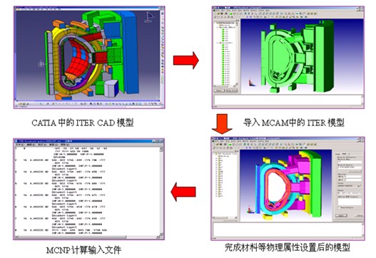 MCAM 蒙特卡羅粒子輸運計算自動建模程式