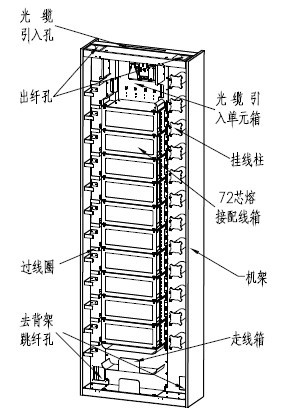 ODF架結構圖