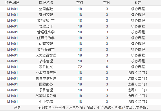 亞洲城市大學MBA教育中心