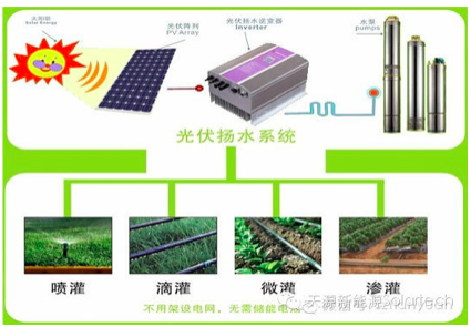 光伏水利之光伏節水灌溉