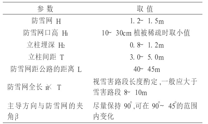 防雪網