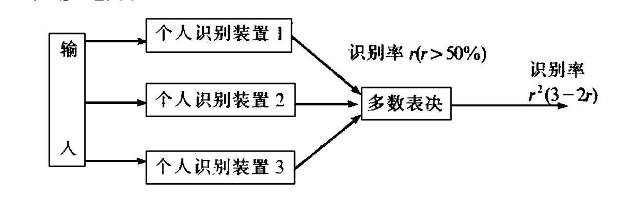 計算機用於個人識別