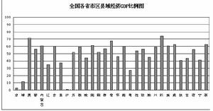 縣域經濟