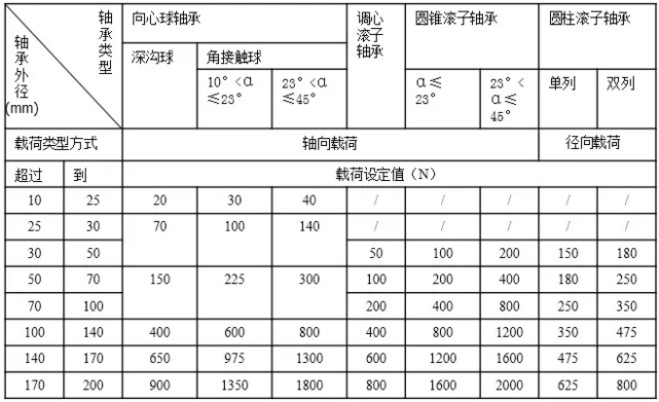 滾動軸承振動測量方法