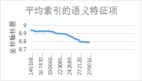 自然語句搜尋