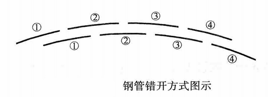 現澆混凝土曲面斜筒體結構施工工法