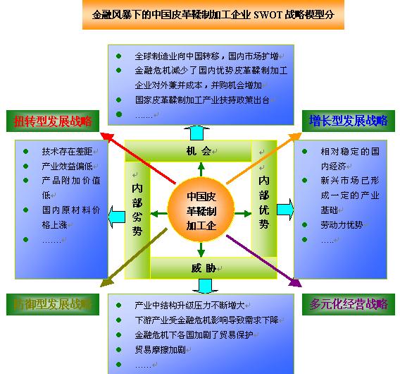 中國鞣製加工企業