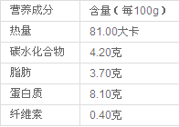 酥嫩黃金豆腐包